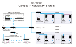 DSPPA DSP9152 120W IP Network Amplifier