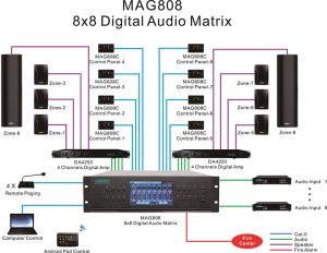 DSPPA MAG808 Audio Matrix System